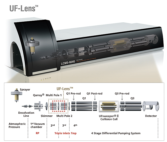 LCMS-8040