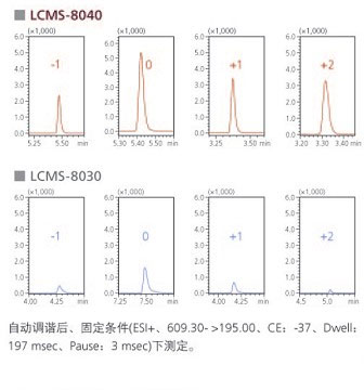 LCMS-8040