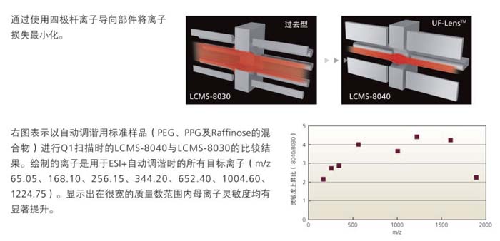 LCMS-8040