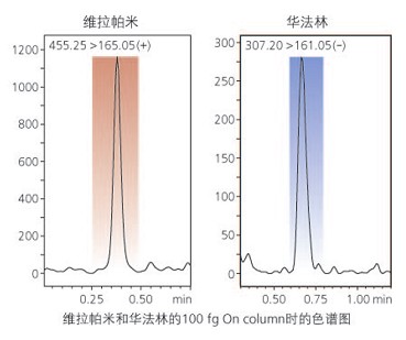 LCMS-8040