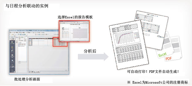 LabSolutions CS