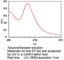 UV-1800