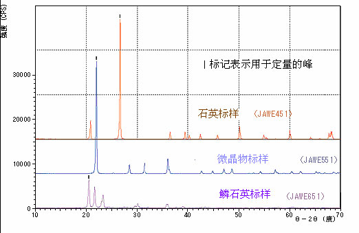  售前咨詢   售後咨詢 X射線衍射儀 XRD-6100